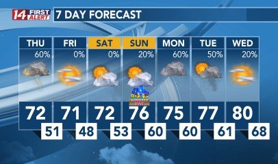 7-Day Forecast